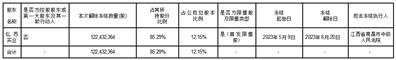 弘业期货股份有限公司关于持股5%以上股东股份解除冻结及司法再冻结的公告