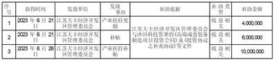 苏州道森钻采设备股份有限公司关于获得政府补助的公告