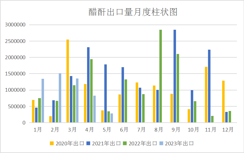 生意社:成本下降需求疲软 6月醋酐价格大幅下跌