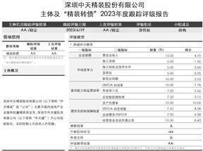 深圳中天精装股份有限公司关于特定股东减持股份的预披露公告
