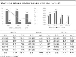 深圳中天精装股份有限公司关于特定股东减持股份的预披露公告