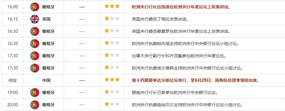 6月27日重点数据和大事件前瞻