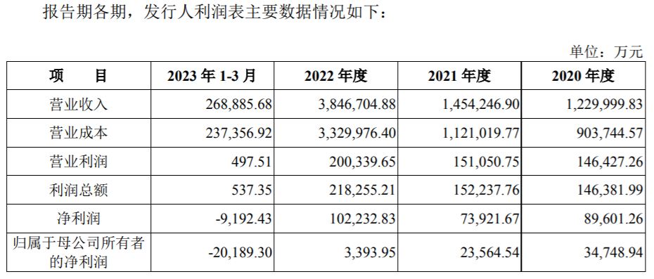 来源:中交地产公告