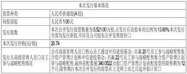 安徽芯动联科微系统股份有限公司首次公开发行股票并在科创板上市招股说明书提示性公告