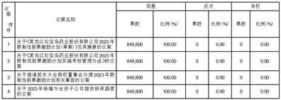 黑龙江珍宝岛药业股份有限公司2023年第一次临时股东大会决议公告