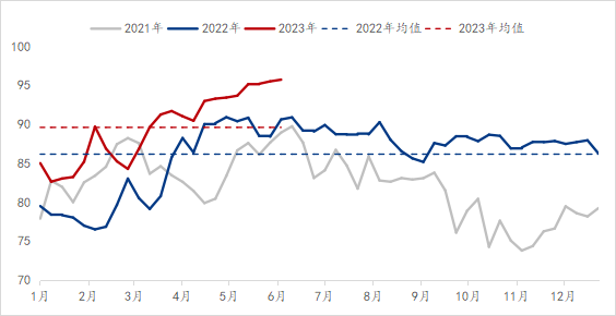 Mysteel参考丨6月进入冷静期,中厚板走势又将如何演变