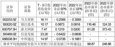 南京莱斯信息技术股份有限公司首次公开发行股票科创板上市公告书提示性公告