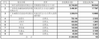 三未信安科技股份有限公司关于收购资产的补充公告