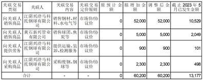 中信泰富特钢集团股份有限公司关于召开2023年第三次临时股东大会的公告