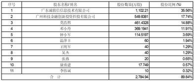 三未信安科技股份有限公司关于收购资产的补充公告