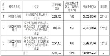 安徽芯动联科微系统股份有限公司首次公开发行股票并在科创板上市发行结果公告