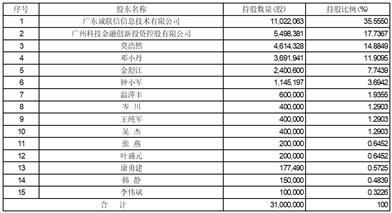 三未信安科技股份有限公司关于收购资产的补充公告