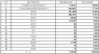 三未信安科技股份有限公司关于收购资产的补充公告
