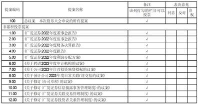 广发证券股份有限公司关于召开2022年度股东大会的提示性公告