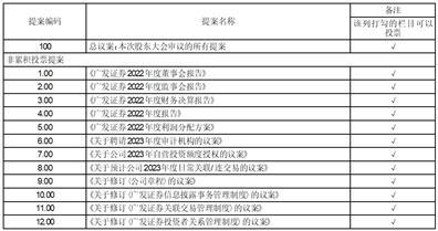 广发证券股份有限公司关于召开2022年度股东大会的提示性公告