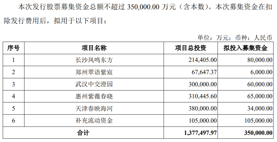来源:中交地产公告