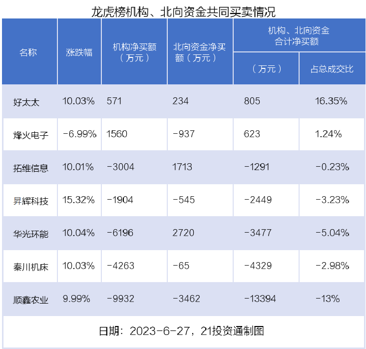 (声明:文章内容仅供参考,不构成投资建议。投资者据此操作,风险自担。)
