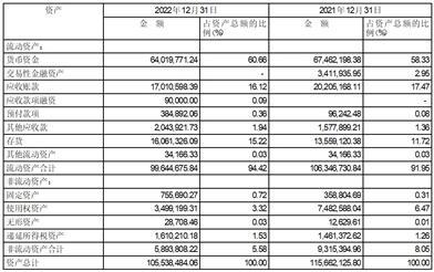 三未信安科技股份有限公司关于收购资产的补充公告