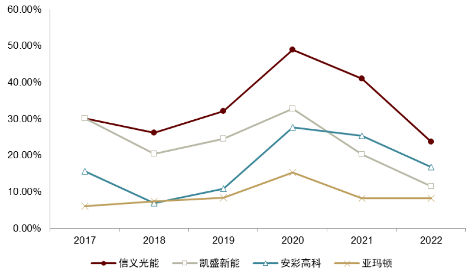 收益下行成本下行 9353-81b66ad09b2563568832b3483494414a.png