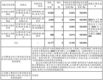中信泰富特钢集团股份有限公司关于召开2023年第三次临时股东大会的公告