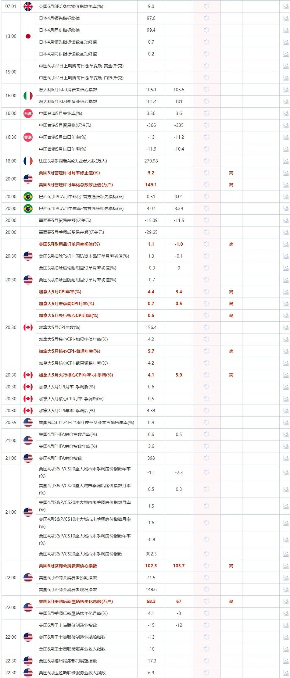 6月27日重点数据和大事件前瞻