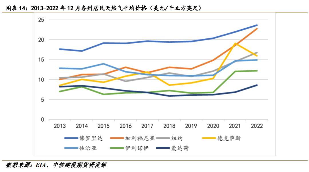 【建投专题】多维度看美国页岩油发展现状，增产空间有限一再被证实