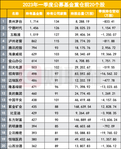哪家券商策略会这般冷清？嘉宾还在分享，参会走的就剩1位，食品饮料反向指标出现了？