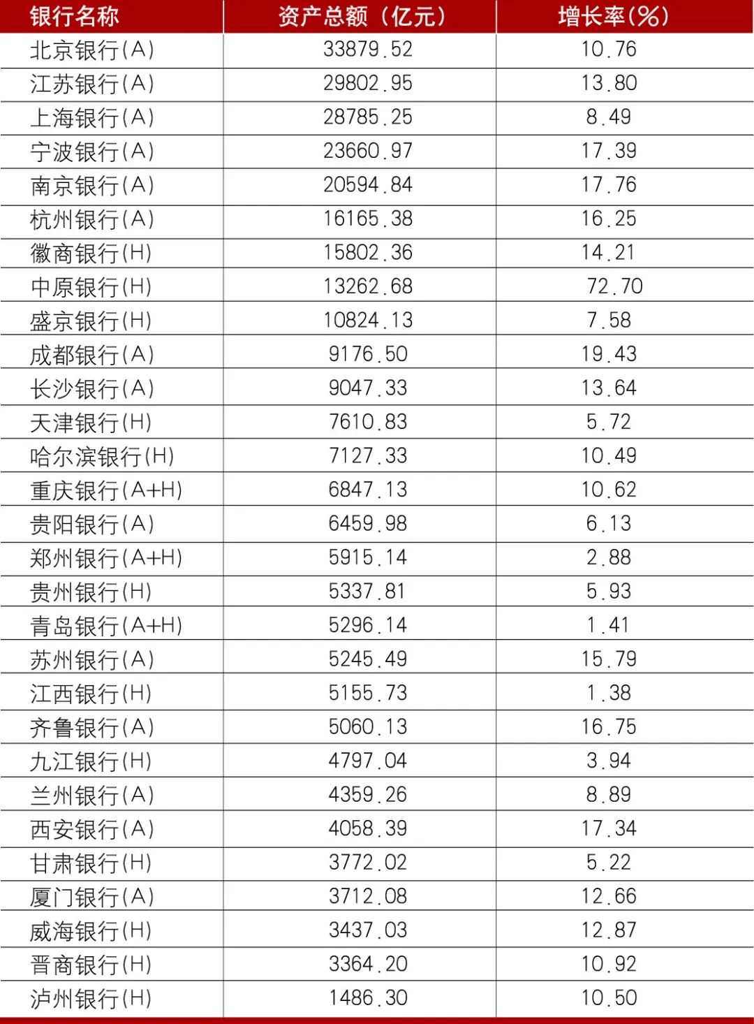 资料来源:各行年报,Wind