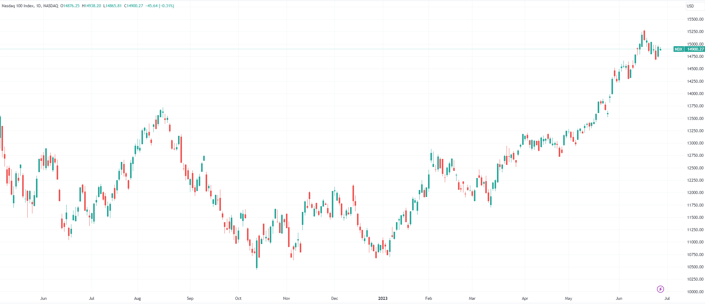 贝莱德年中报告继续为AI高唱赞歌 称“超级力量”驱动逆周期回报