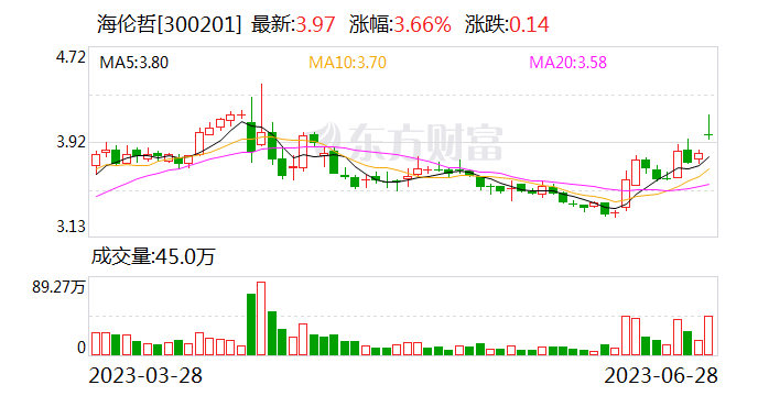 海伦哲上半年净利润预增超50%