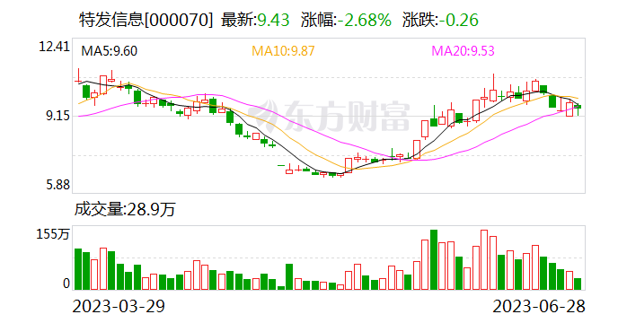 特发信息：芯片项目尚处于阶段性研发阶段