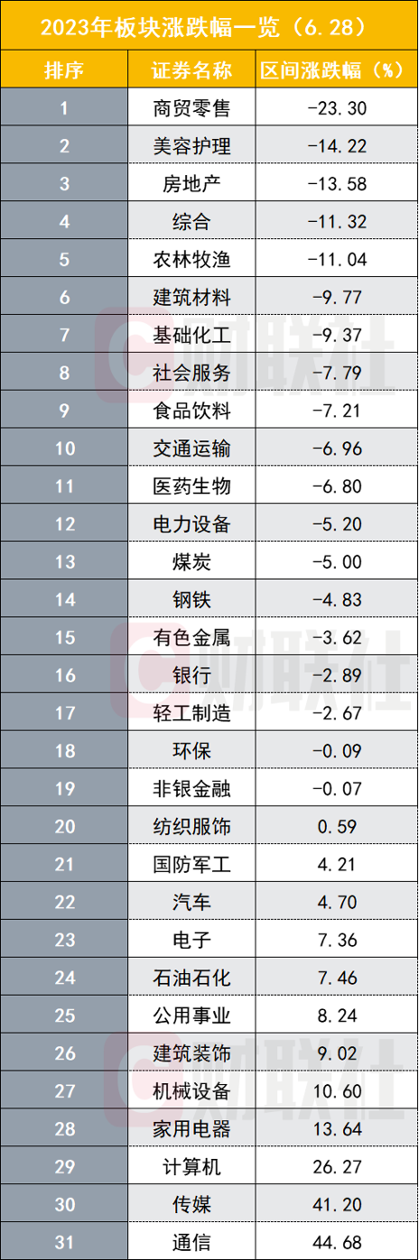 哪家券商策略会这般冷清？嘉宾还在分享，参会走的就剩1位，食品饮料反向指标出现了？