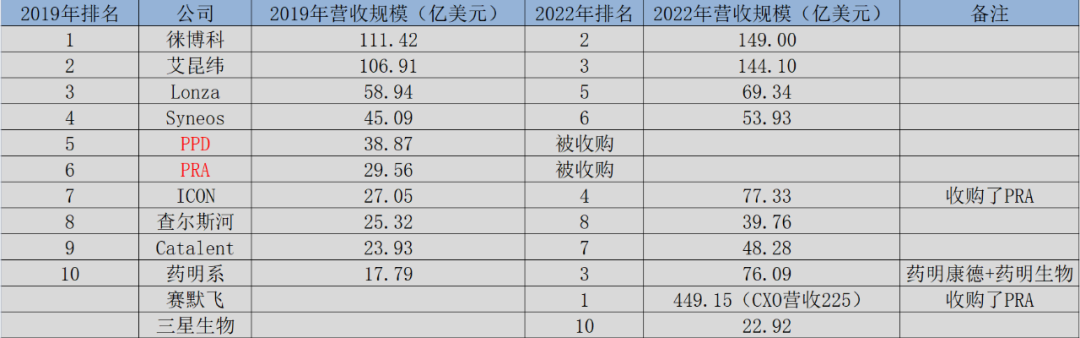 ͼ20192022ȫCXO֣ԴоԺ