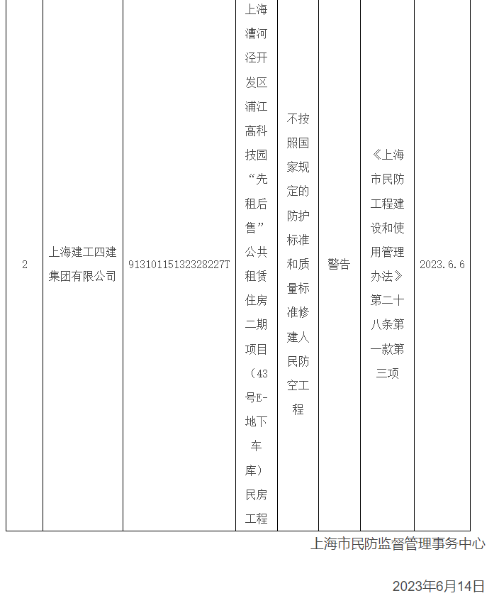 (图源:上海市国防动员办公室)