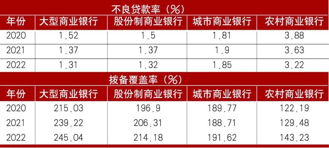 资料来源:国家金融监督管理总局