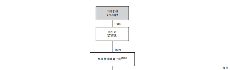 来源:招股书
