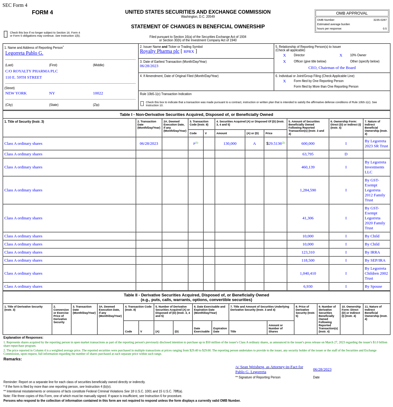 Royalty Pharma(RPRX.US)高管增持13万股普通股股份，价值约为383.68万美元