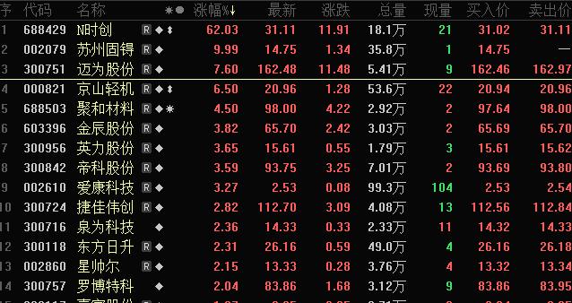 稀缺!优质成长股揭秘,未来三年净利增速均超40%,超级慢牛股浮现