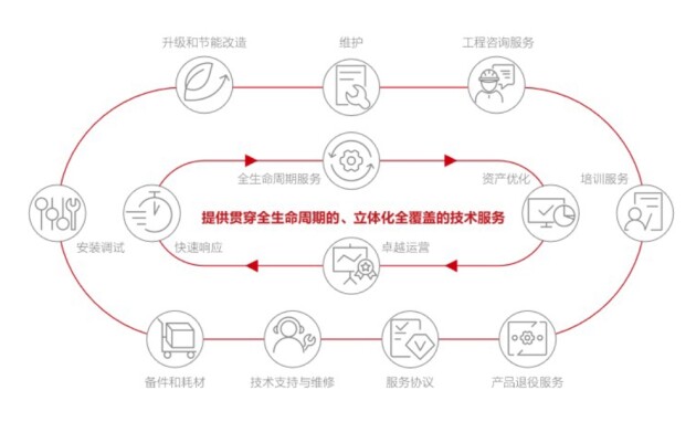 主动服务,客户至上