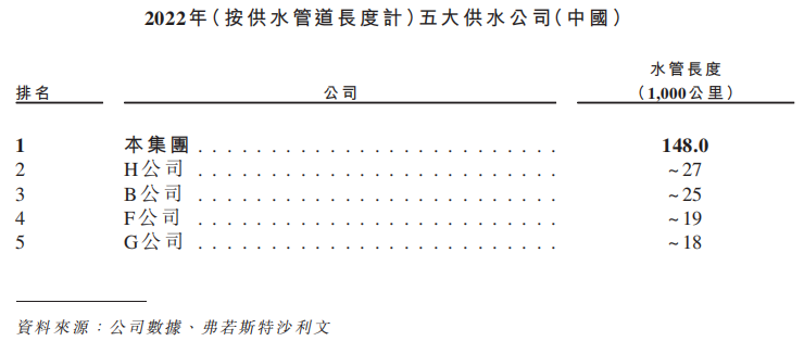 来源:招股书