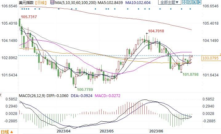 利好美元!鲍威尔预计未来可能多次大幅加息,因劳动力市场强劲
