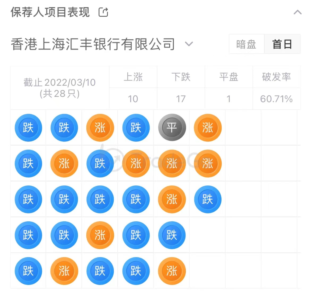 来源:LiveReport大数据