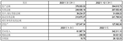 广东宏大控股集团股份有限公司关于为全资子公司提供担保的进展公告
