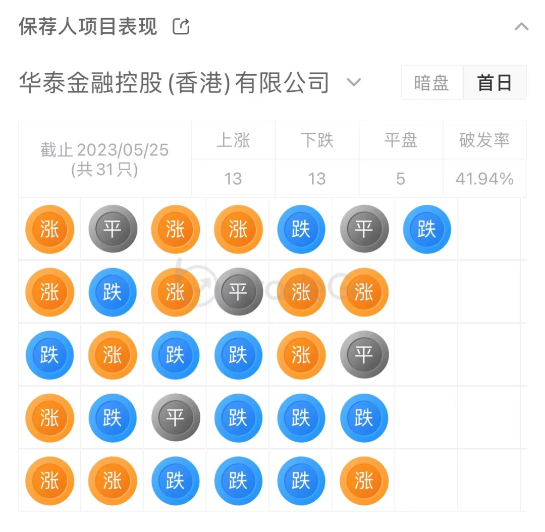 来源:LiveReport大数据