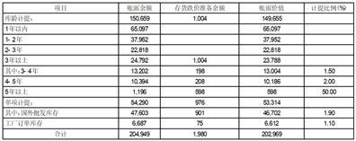 美克国际家居用品股份有限公司关于2022年年度报告的信息披露监管工作函的回复公告
