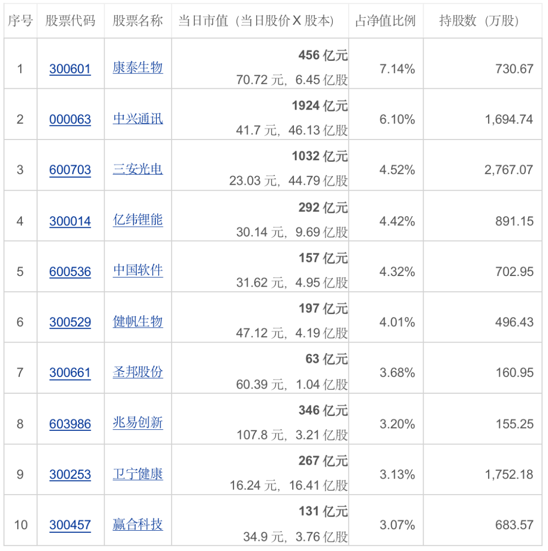 “漂移”500亿市值以上的股票，广发基金刘格菘广发小盘成长混合三年来“抓大放小”