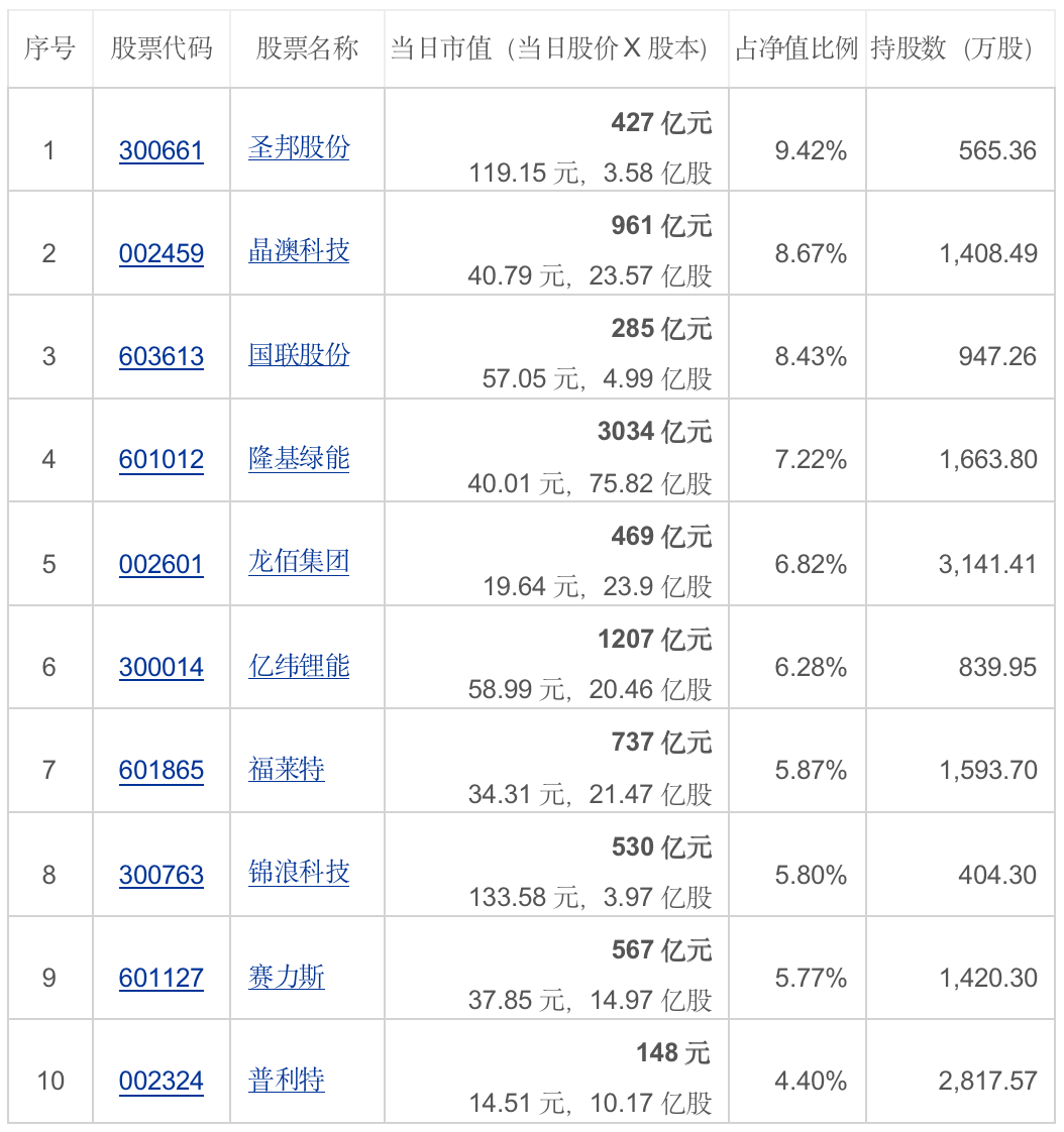 “漂移”500亿市值以上的股票，广发基金刘格菘广发小盘成长混合三年来“抓大放小”
