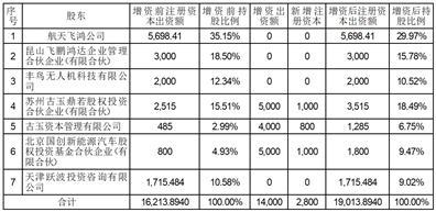 航天时代电子技术股份有限公司关于航天时代飞鸿测试技术有限公司相关事项的进展公告