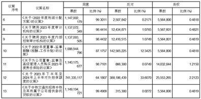 中国中铁股份有限公司第五届监事会第二十一次会议决议公告