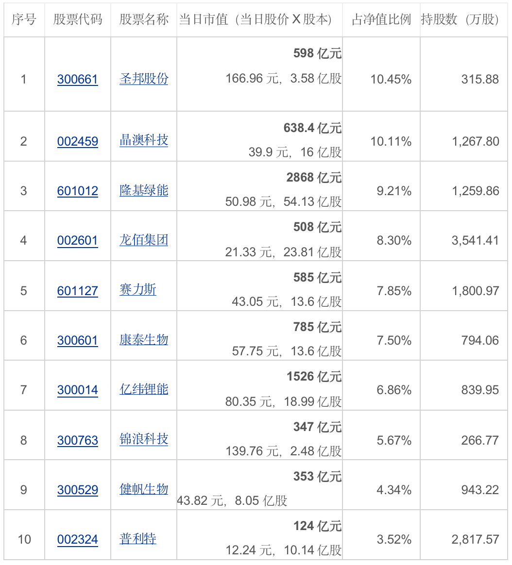 “漂移”500亿市值以上的股票，广发基金刘格菘广发小盘成长混合三年来“抓大放小”
